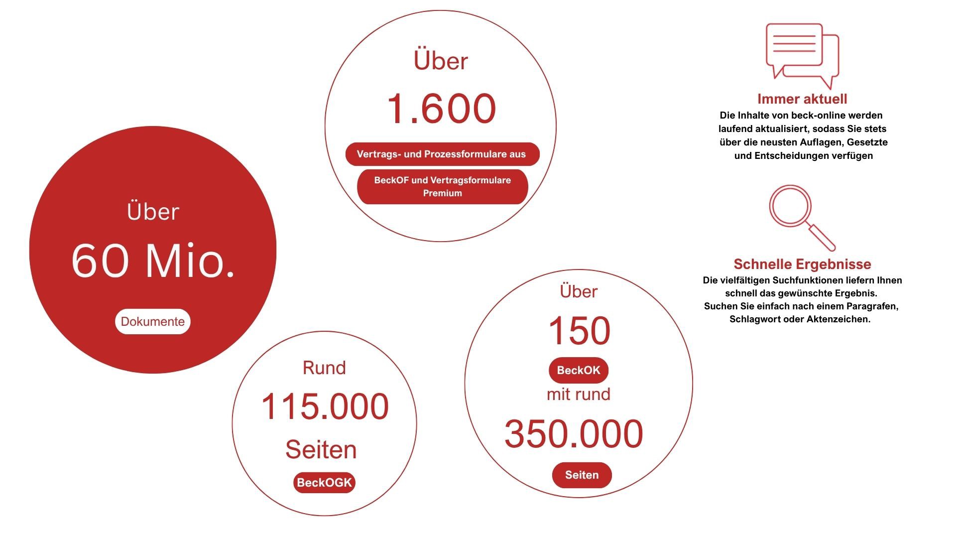 Über 3.600