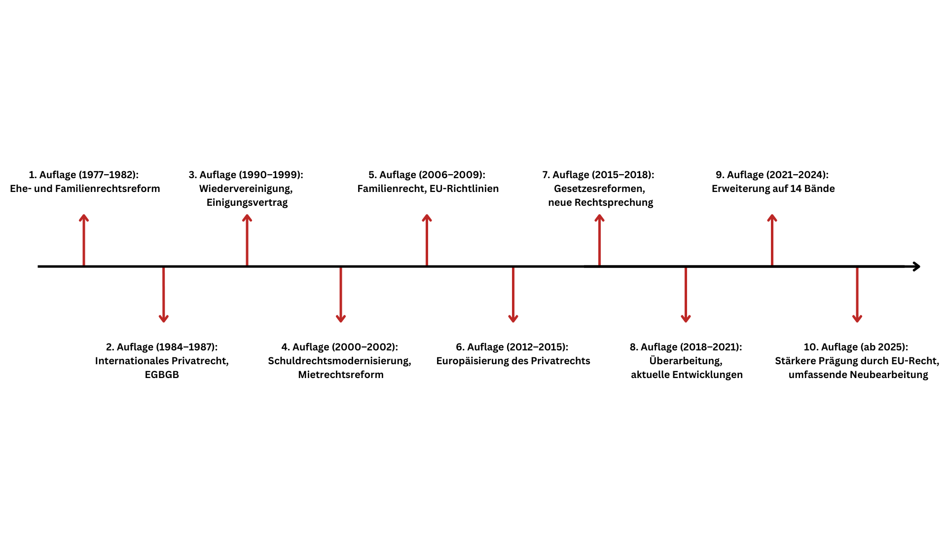 1. Auflage (1977–1982) Ehe Und Familienrechtsreform (6)
