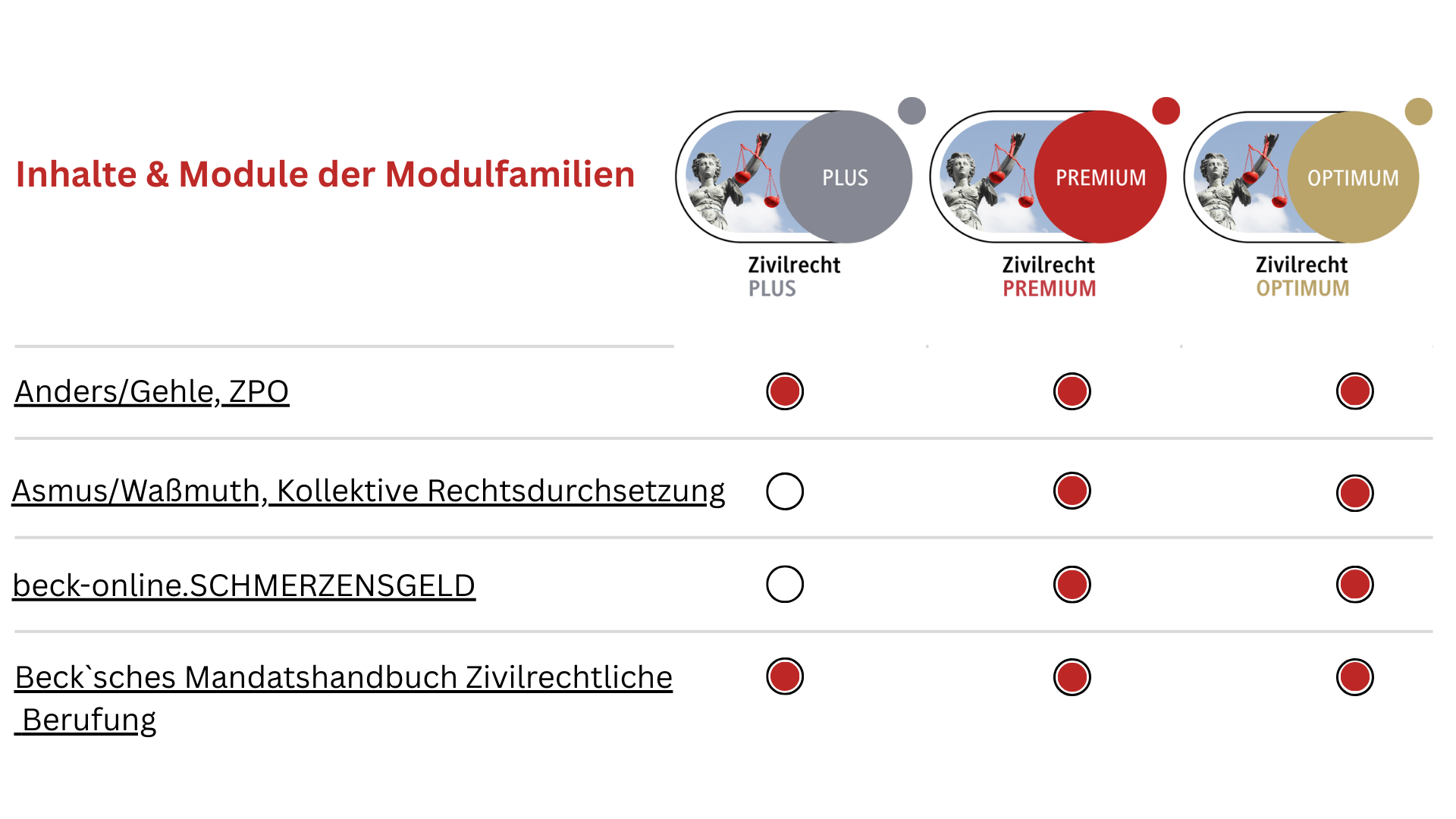 Inhalte & Module Der Modulfamilien (2)