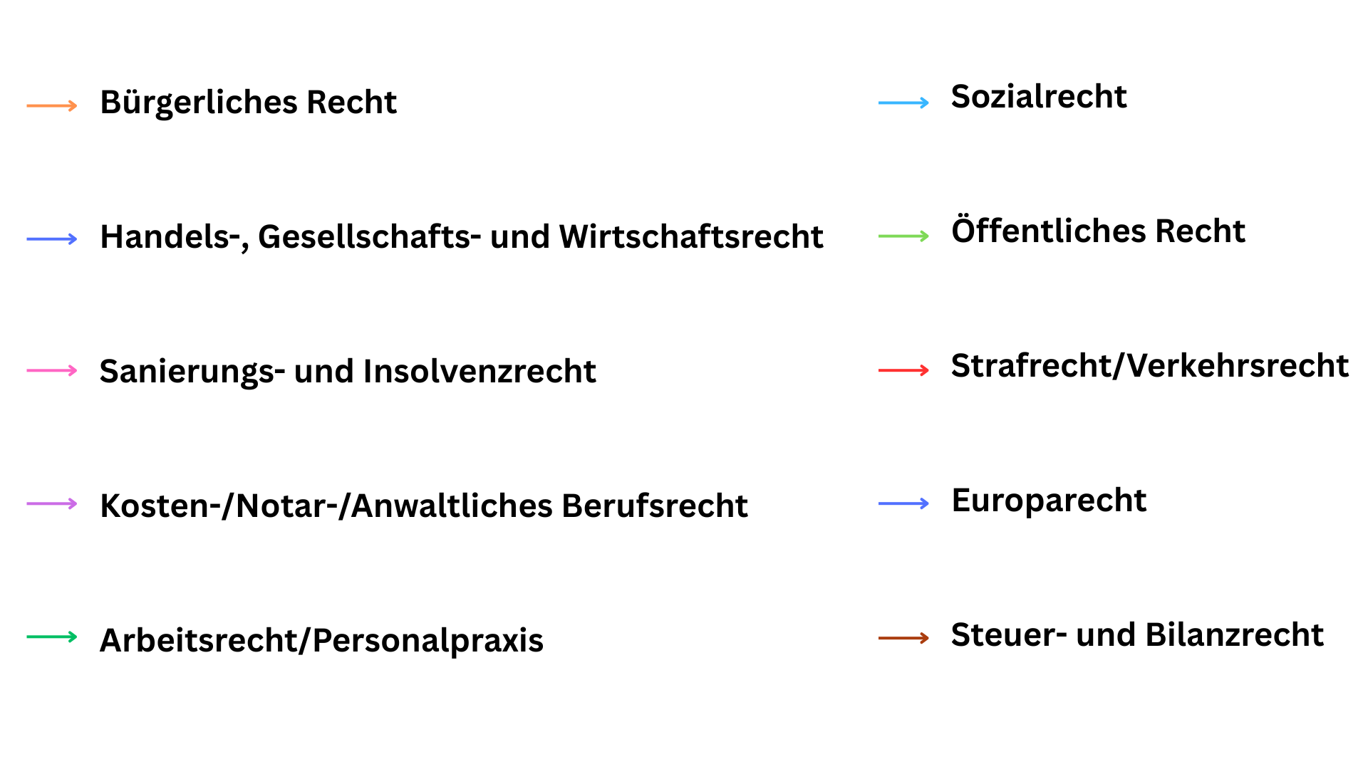 Bürgerliches Recht Handels , Gesellschaft